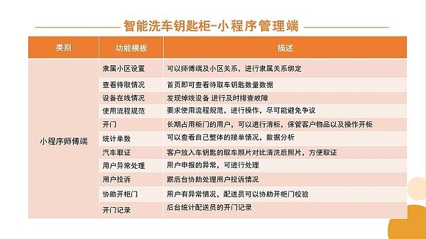 洗车钥匙柜_10