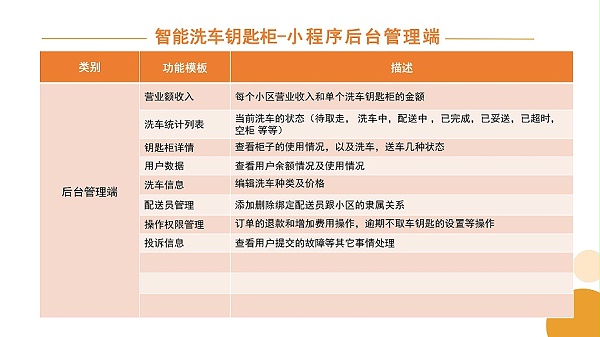 洗车钥匙柜_11