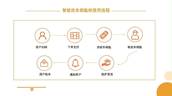 洗车钥匙柜_14